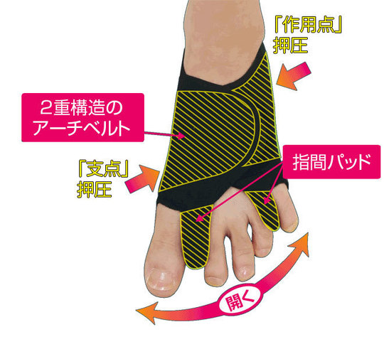 カサハラ式フットケア - 外反母趾、浮き指、巻き爪はカサハラ式フット